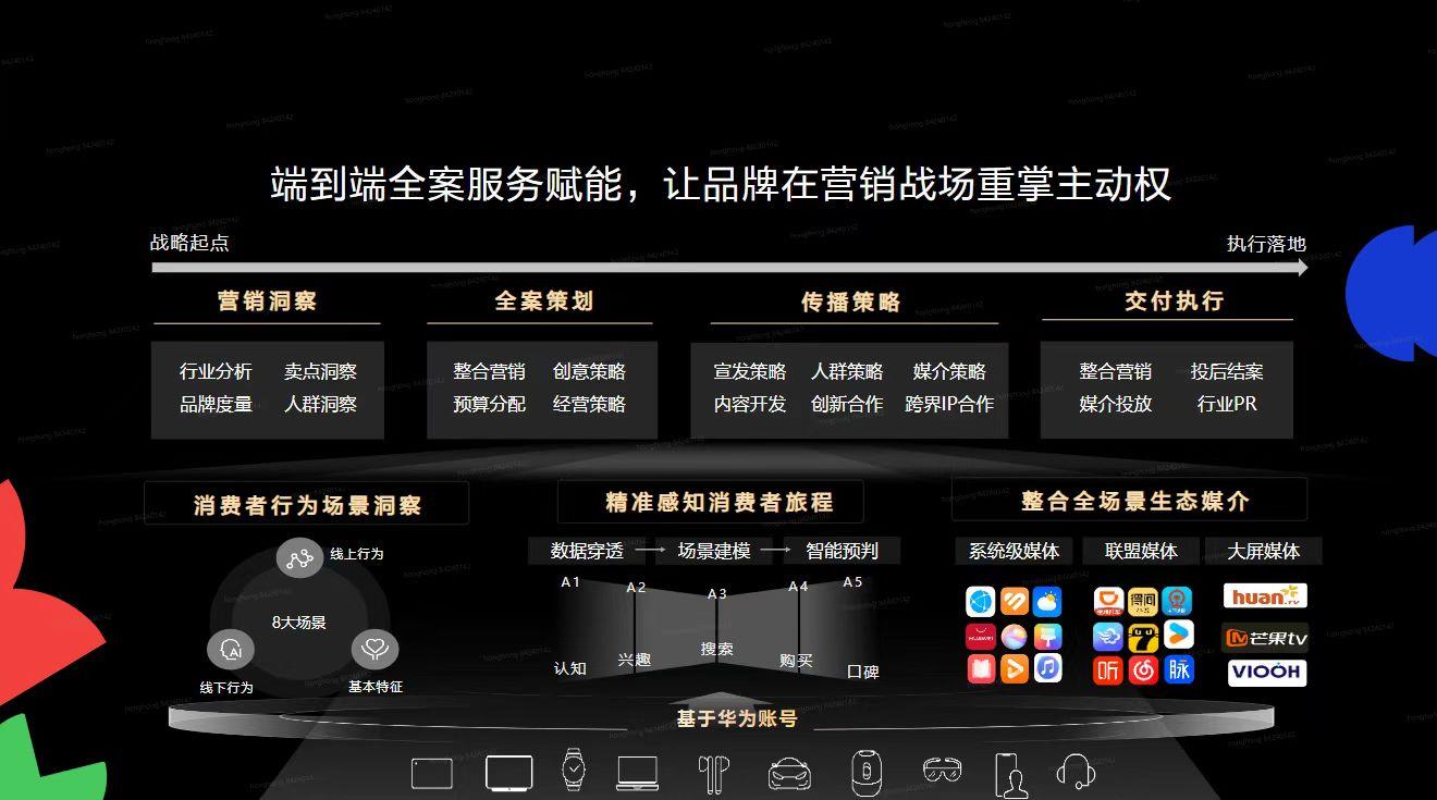 HDC.2025鯨鴻動能品牌增長沙龍：拿回營銷主動權(quán)，驅(qū)動確定性增長