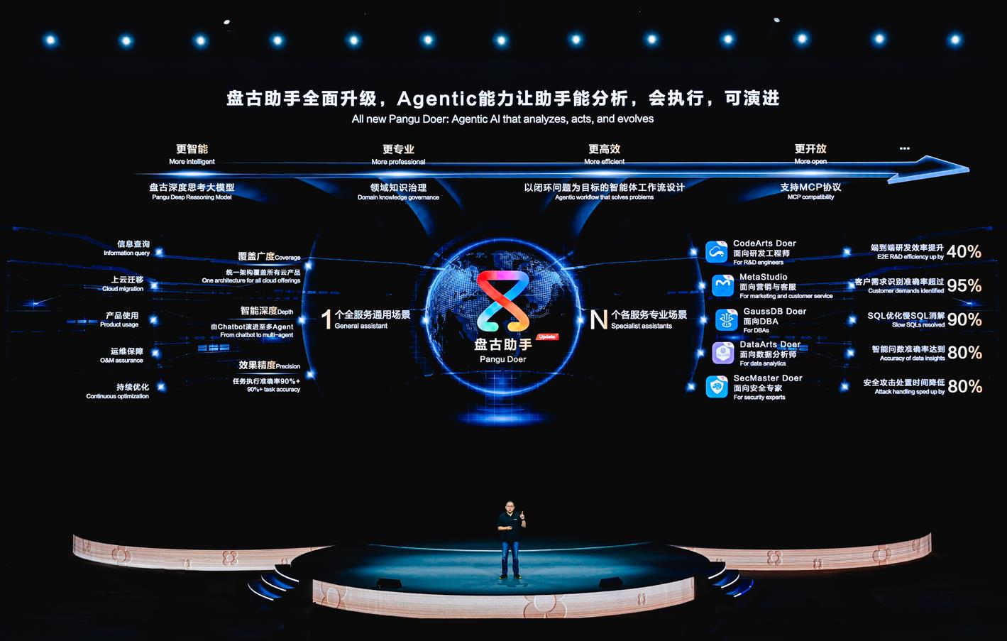 華為云發(fā)布盤古大模型5.5，宣布新一代昇騰AI云服務上線，成就行業(yè)AI先鋒