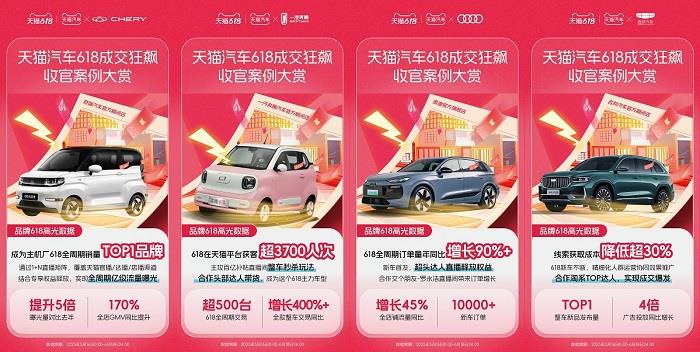 天貓汽車(chē)618成交狂飆，增長(zhǎng)最高超800%！奇瑞、雅迪、3W、米其林等TOP商家成大促贏家！