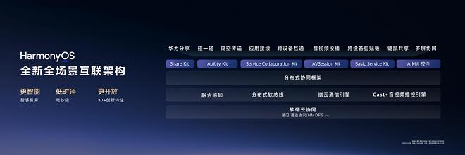 HDC 2025現(xiàn)場重磅發(fā)布華為在下一個(gè)操作系統(tǒng)時(shí)代的棋