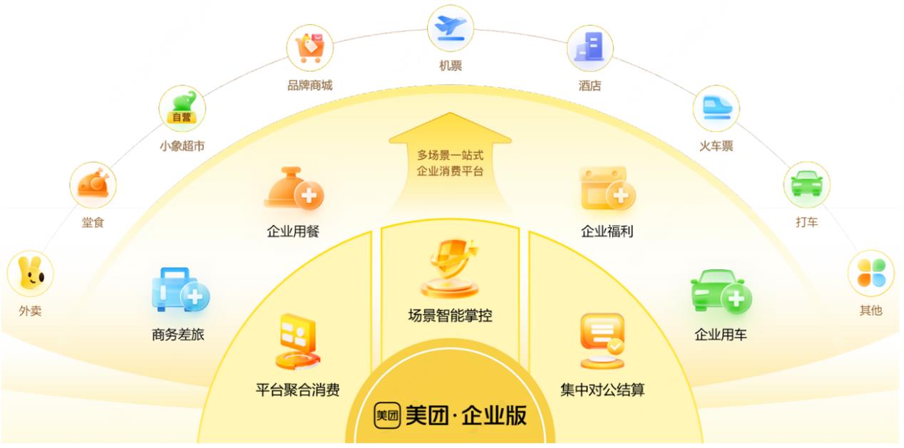 企業(yè)用餐差旅一站搞定！鴻蒙版美團(tuán)企業(yè)版正式上線