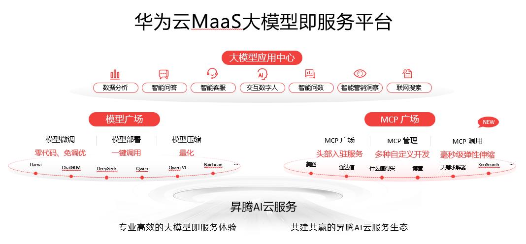 華為云：用“三層五階十二步”，避開大模型冰山下的五個(gè)坑