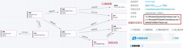 借金磚會(huì)議之名！東南亞黑客組織對(duì)我國發(fā)動(dòng)網(wǎng)絡(luò)攻擊
