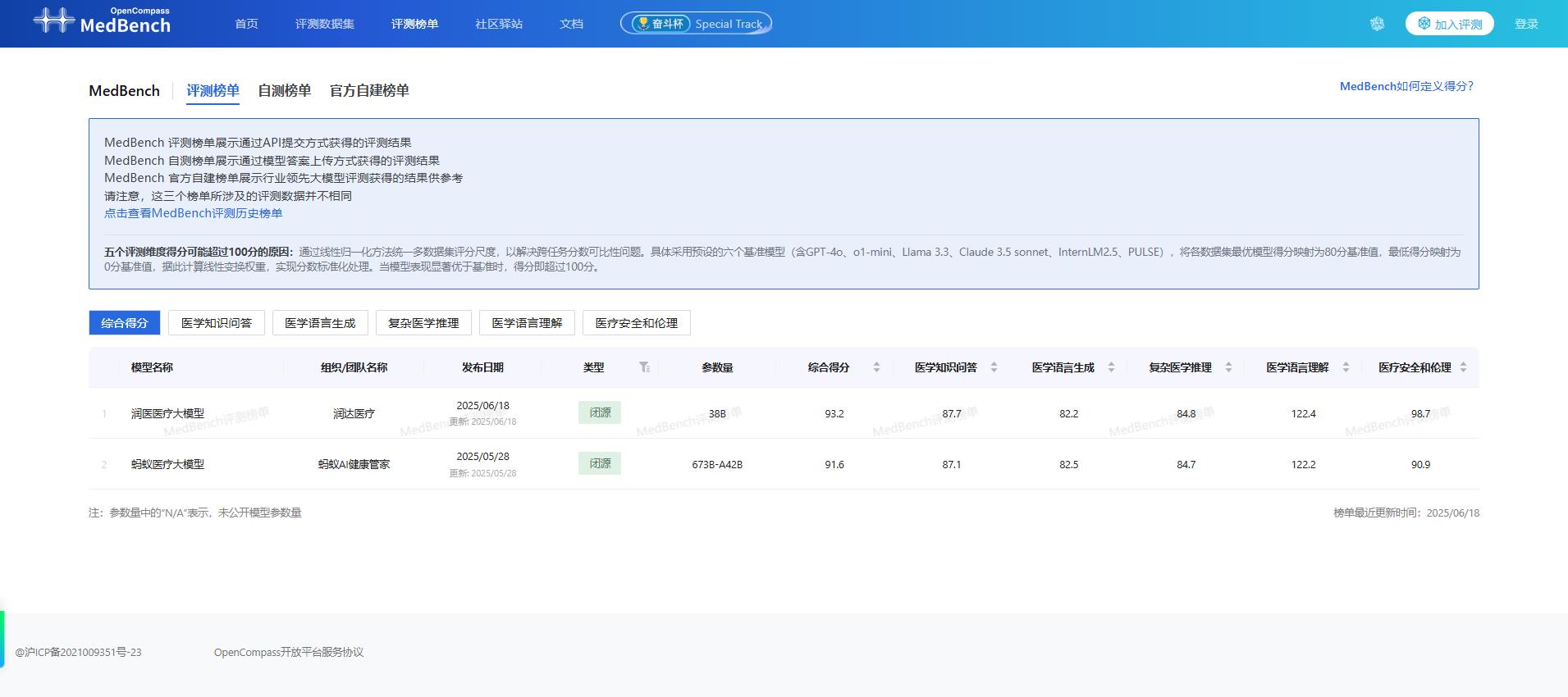 96.4+93.2雙冠！潤醫(yī)醫(yī)療大模型引華為開發(fā)者大會關(guān)注