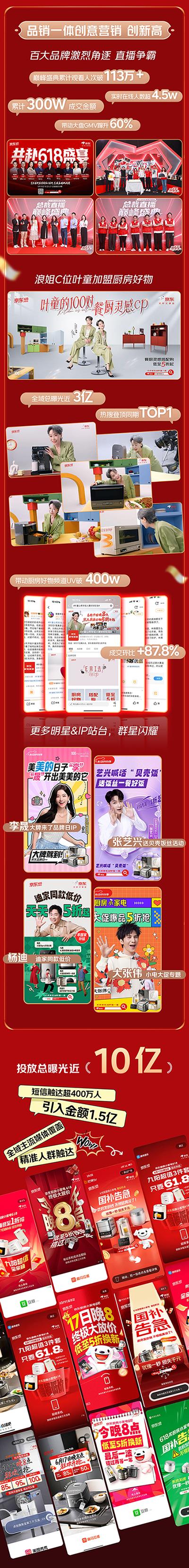 京東618實現(xiàn)廚房場景營銷破圈  家電家居品牌實現(xiàn)品效銷三贏