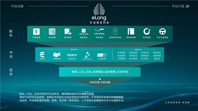 藝龍酒店科技榮登中旅飯協(xié)2024中國飯店集團排名TOP9