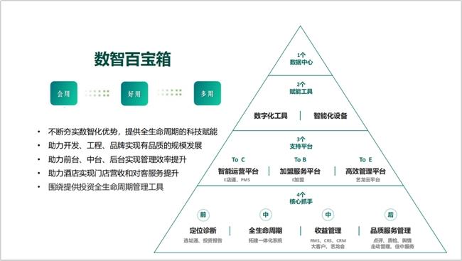 藝龍酒店科技榮登中旅飯協(xié)2024中國飯店集團排名TOP9