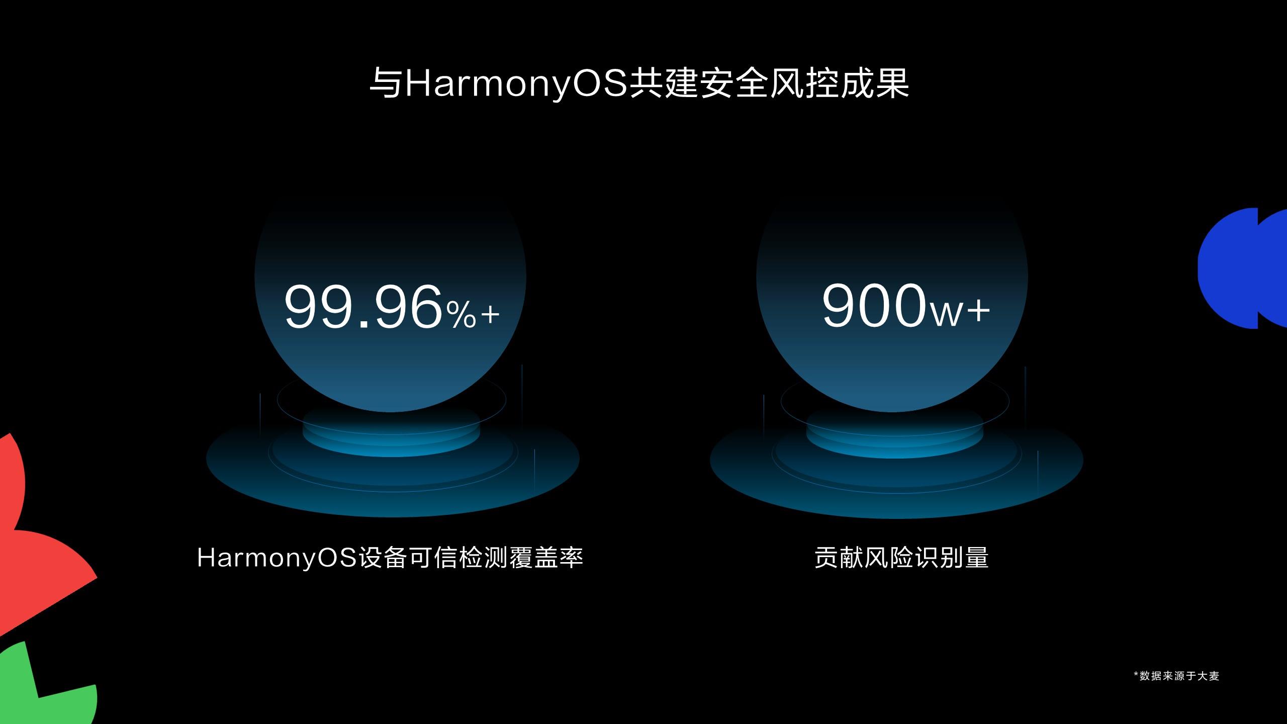 大麥基于HarmonyOS星盾安全架構(gòu)，打造全鏈路安全搶票方案
