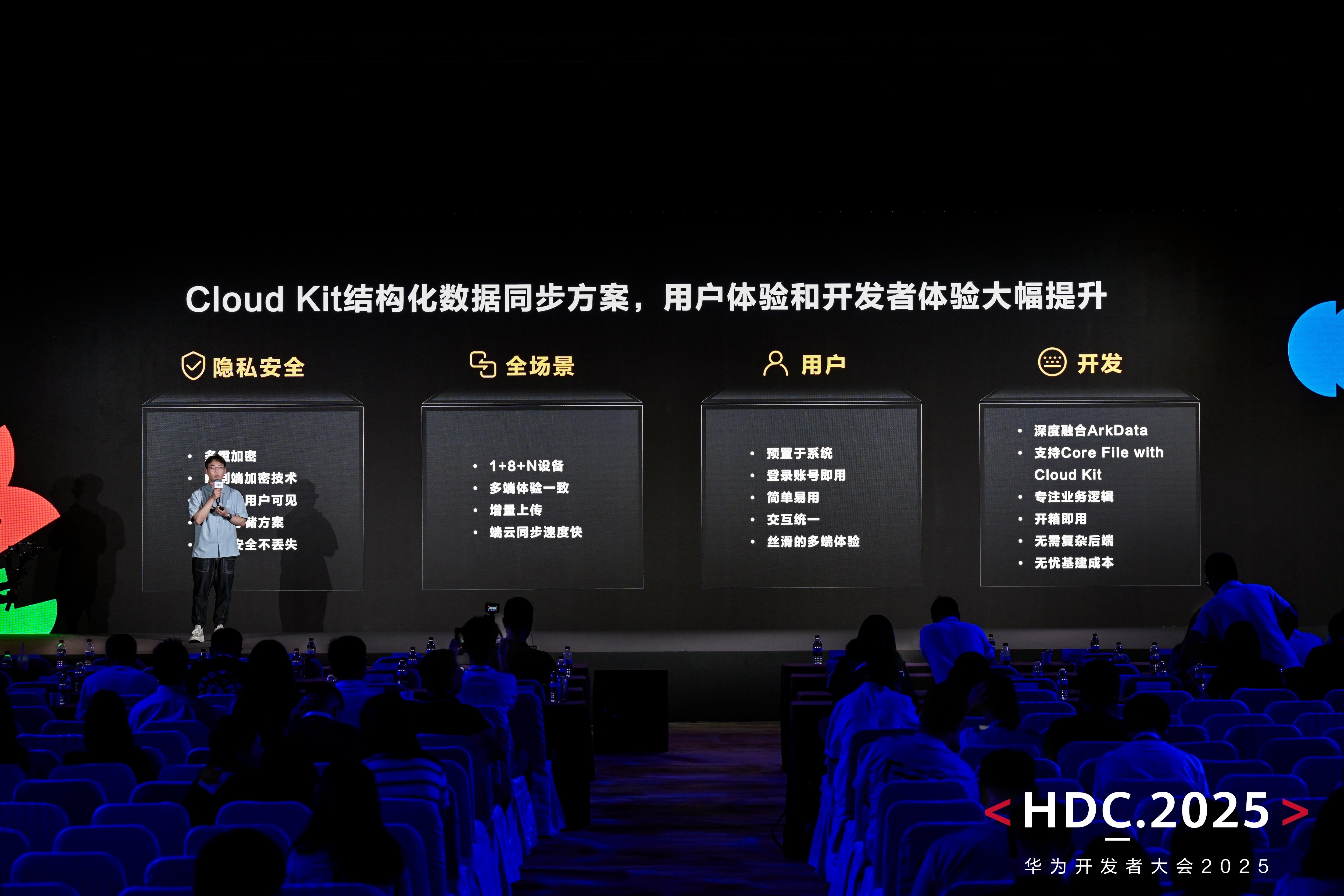 開箱即用，華為云空間Cloud Kit助力開發(fā)者高效設(shè)計鴻蒙應(yīng)用
