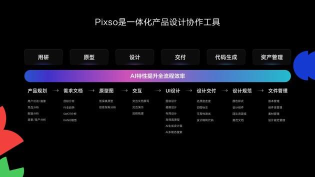 國產(chǎn)設(shè)計工具突圍！Pixso創(chuàng)始人黃勇斬獲華為HDC 2025“最佳開發(fā)者”大獎