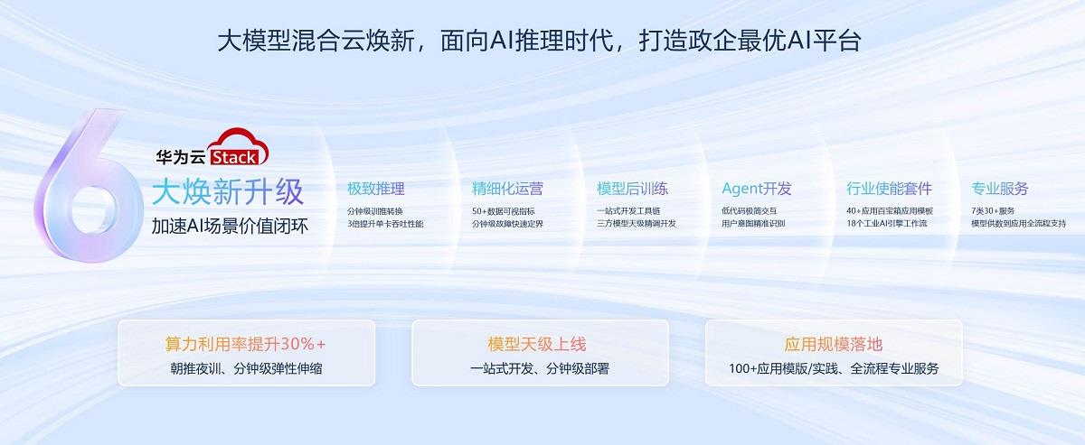 華為云Stack大模型混合云，助推AI從“技術(shù)突破”邁向“價值創(chuàng)造”