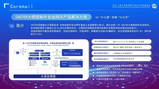 Coremail受邀出席中國-上海合作組織數(shù)字技術(shù)合作發(fā)展論壇