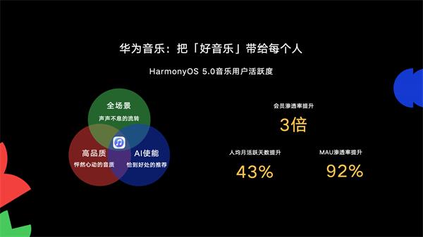 HDC2025｜鴻蒙賦能非遺音樂，華為音樂攜手中國唱片帶來傳承與創(chuàng)新