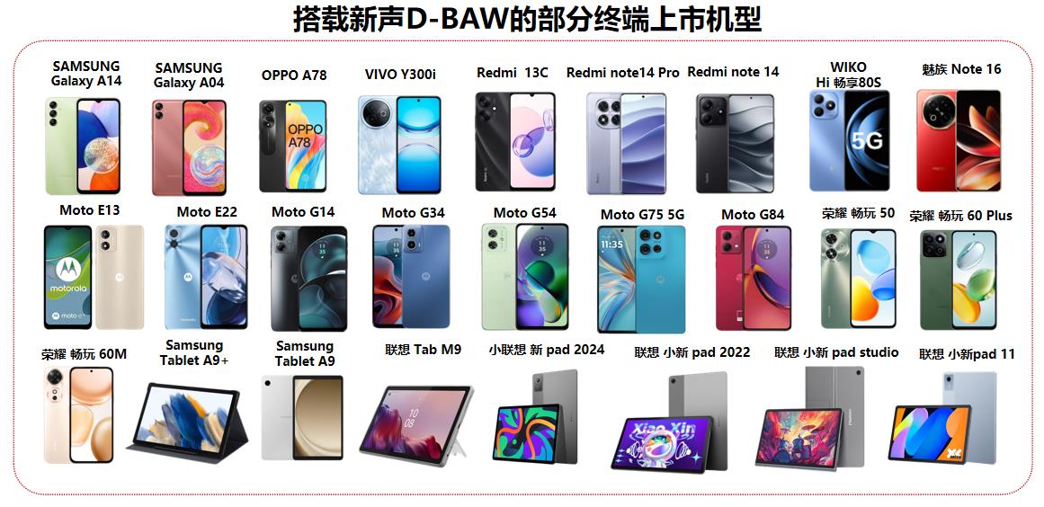 華潤微南昌代工，新聲國產(chǎn)BAW濾波器年出貨超3億顆