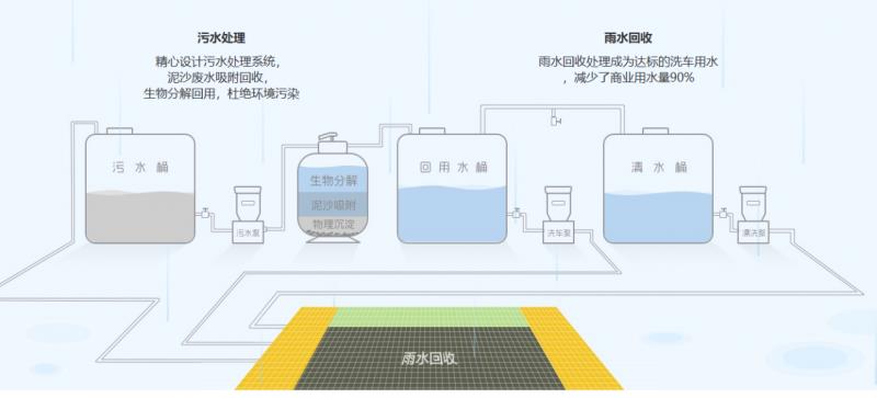 恒致集團創(chuàng)始人領銜團隊攻克水循環(huán)難題，引領智能洗車行業(yè)綠色轉型