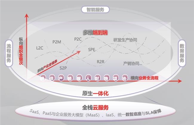 ?真正好用的企業(yè)AI：生于“原生”，成于“一體”