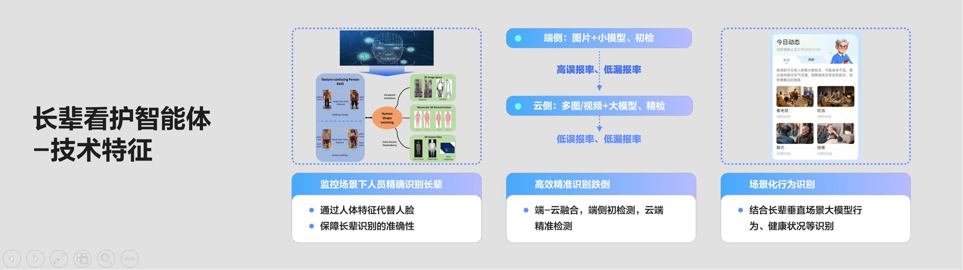 螢石EZVIZ HomePlay OS全棧開放再升級 釋放碎片化AI場景生產力