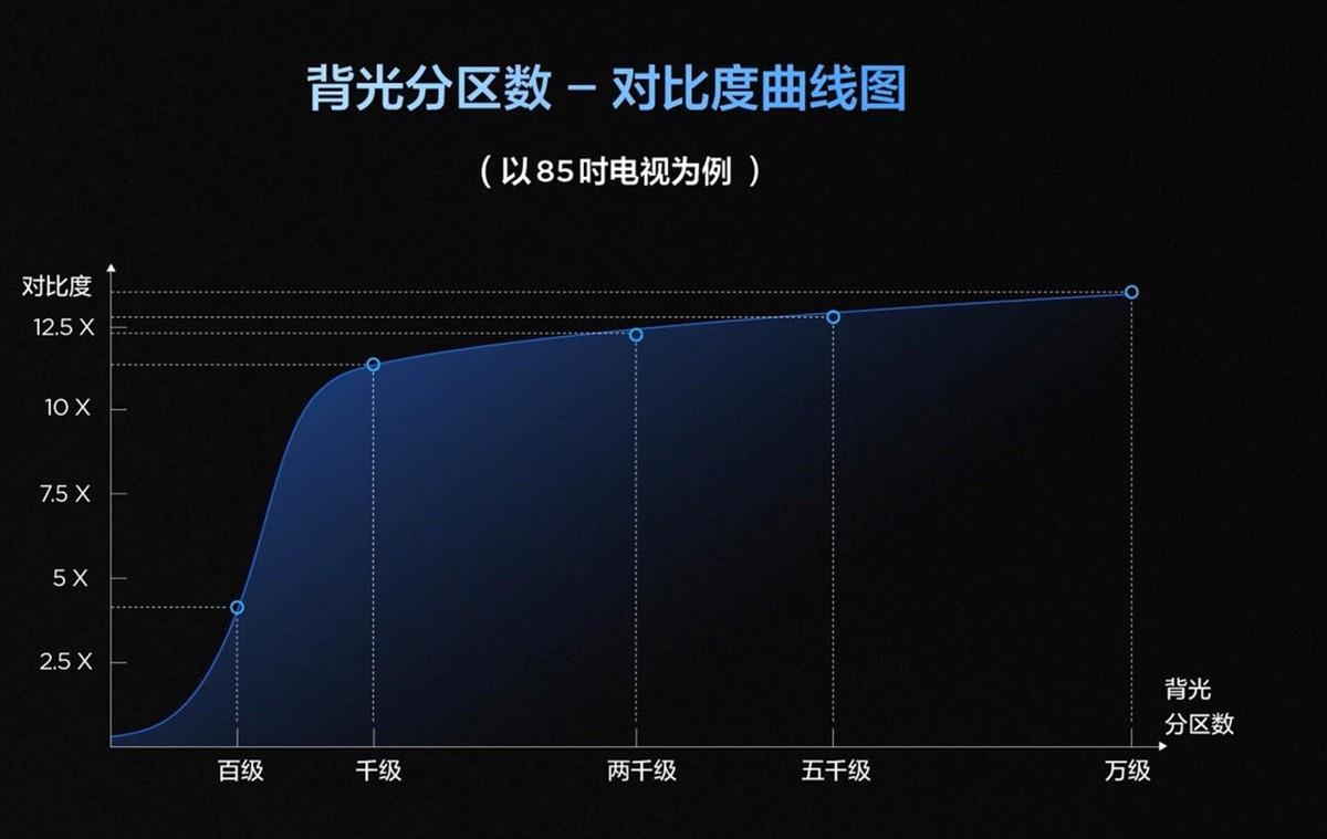 TCL榮登618成交額榜首，銷量與技術(shù)雙線領(lǐng)先！