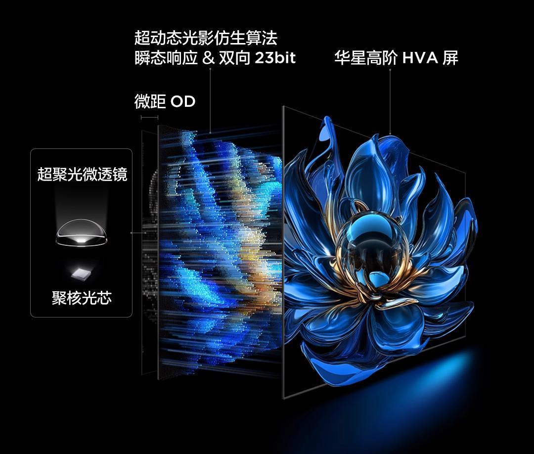 TCL榮登618成交額榜首，銷量與技術(shù)雙線領(lǐng)先！