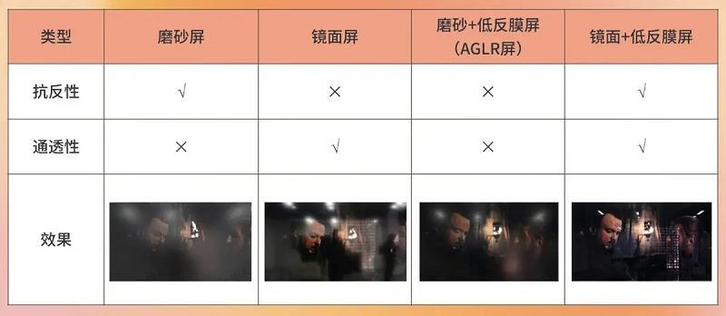 TCL登頂618電視榜！抗反屏 + 萬象分區(qū)顛覆認(rèn)知