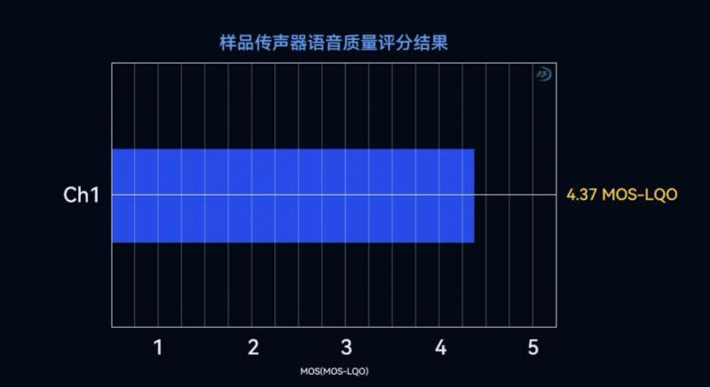 猛瑪LARK MAX 2獲國(guó)家級(jí)聲學(xué)機(jī)構(gòu)權(quán)威認(rèn)證，硬核數(shù)據(jù)揭示“專業(yè)級(jí)”實(shí)力