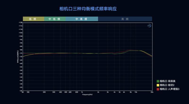猛瑪LARK MAX 2獲國(guó)家級(jí)聲學(xué)機(jī)構(gòu)權(quán)威認(rèn)證，硬核數(shù)據(jù)揭示“專業(yè)級(jí)”實(shí)力