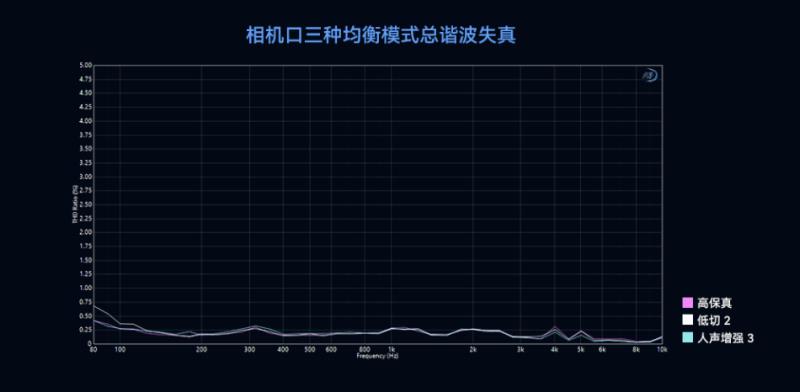 猛瑪LARK MAX 2獲國(guó)家級(jí)聲學(xué)機(jī)構(gòu)權(quán)威認(rèn)證，硬核數(shù)據(jù)揭示“專業(yè)級(jí)”實(shí)力
