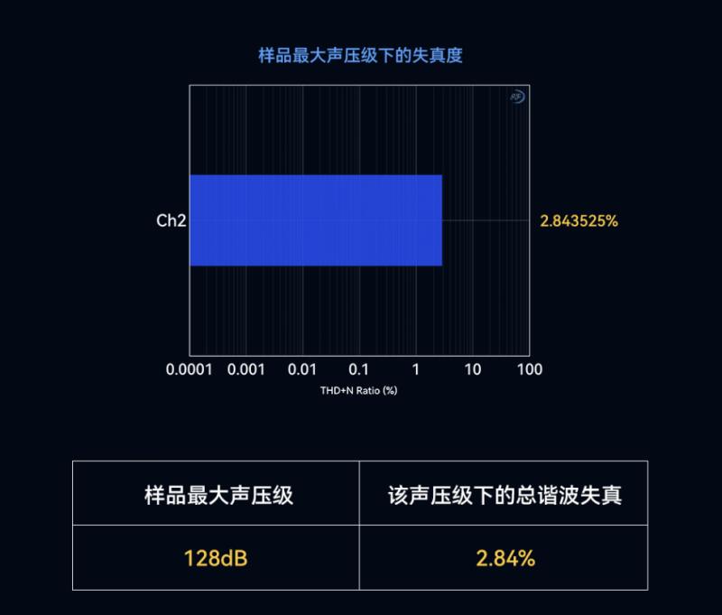 猛瑪LARK MAX 2獲國(guó)家級(jí)聲學(xué)機(jī)構(gòu)權(quán)威認(rèn)證，硬核數(shù)據(jù)揭示“專業(yè)級(jí)”實(shí)力
