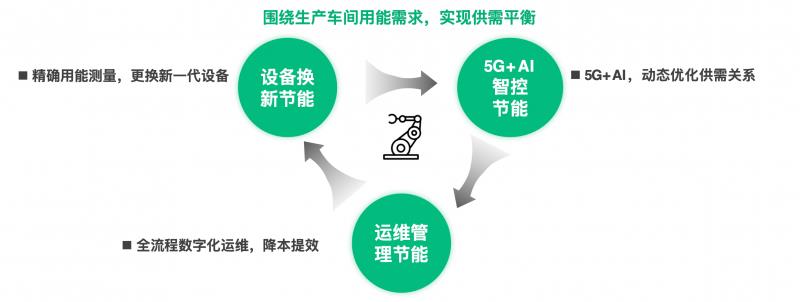 什么是元景AI？它如何讓人工智能從大眾嘗鮮到行業(yè)深定制