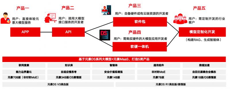 什么是元景AI？它如何讓人工智能從大眾嘗鮮到行業(yè)深定制