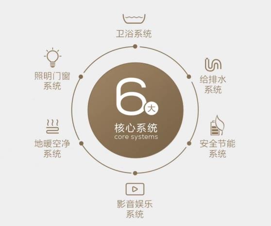 跨界破局！AXENT恩仕攜手華為鴻蒙，解鎖浴室智慧新生態(tài)