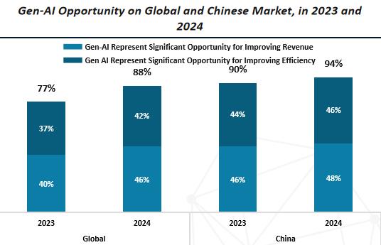e簽寶以35%市占率穩(wěn)居中國(guó)電子簽名市場(chǎng)第一！