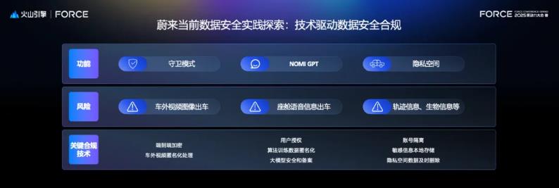 火山引擎AICC機(jī)密計(jì)算，助力蔚來智能時(shí)代數(shù)據(jù)安全