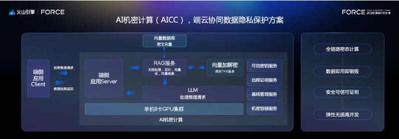 火山引擎AICC機(jī)密計(jì)算，助力蔚來智能時(shí)代數(shù)據(jù)安全