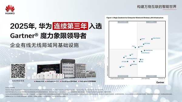 華為連續(xù)第三年入選Gartner?企業(yè)有線無線局域網(wǎng)基礎設施魔力象限領導者