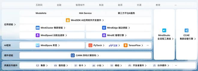 計算架構，行業(yè)AI競爭的下一個分水嶺