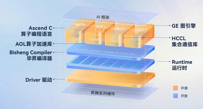 計算架構，行業(yè)AI競爭的下一個分水嶺