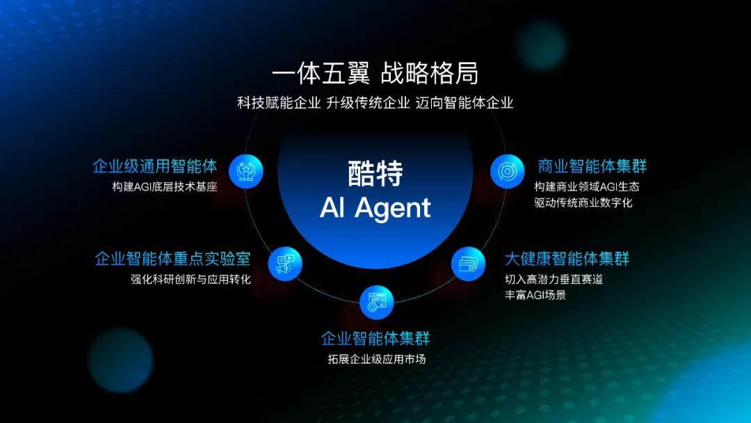 酷特智能開(kāi)啟企業(yè)級(jí)應(yīng)用市場(chǎng)新生態(tài) 企業(yè)智能體集群全面招商