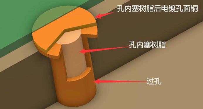 PCB布線權威指南：搞懂這6大原則，電路板打樣一次成功！