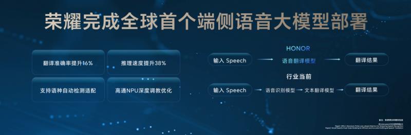 榮耀Magic V5發(fā)布，一文看懂YOYO怎么幫你每天省出一小時
