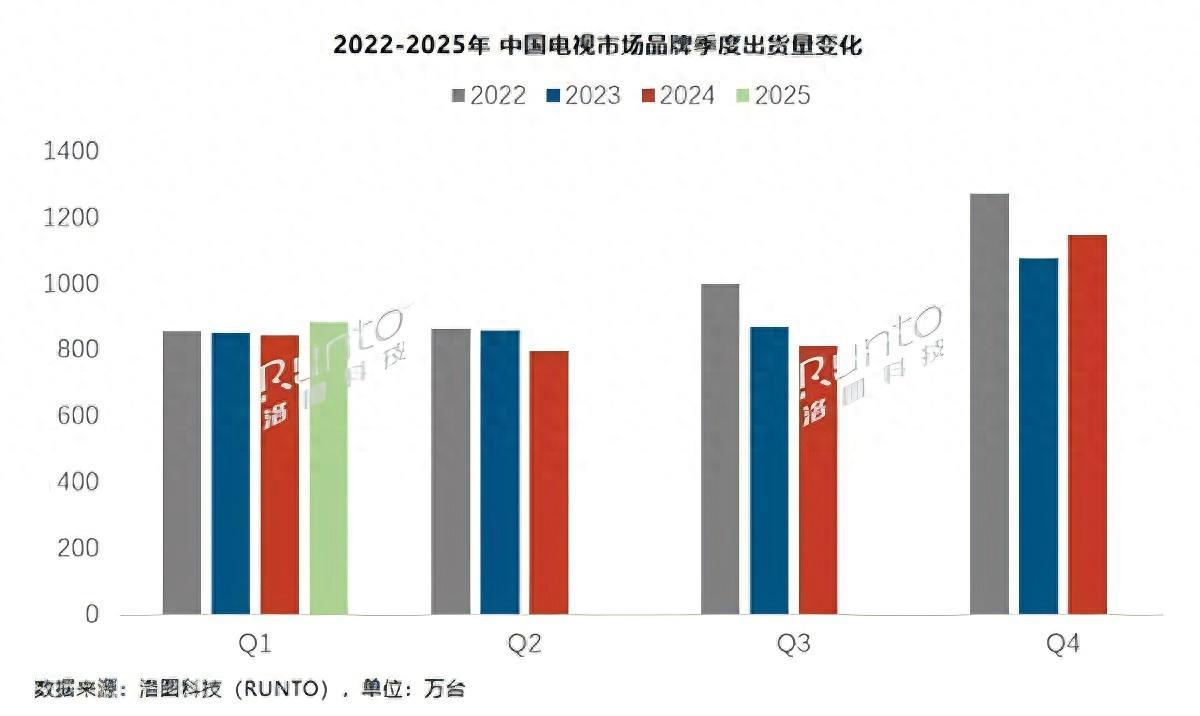 從萬元配置到千元普及， TCL T6L Pro以領(lǐng)先技術(shù)帶來越級體驗