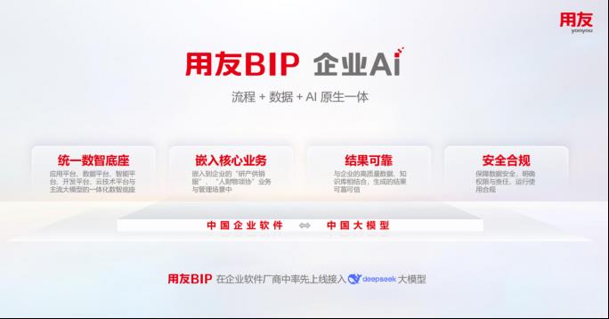 數(shù)智煥新！用友BIP交出央國企價值替代新答卷