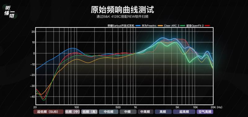 開放式耳機(jī)怎么選？榮耀Earbuds給你答案