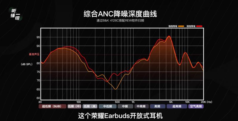 開放式耳機(jī)怎么選？榮耀Earbuds給你答案
