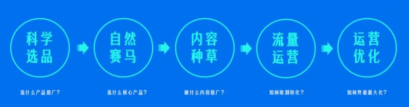 “顏值經(jīng)濟(jì)”席卷全球，鈦動(dòng)科技助力中國(guó)美妝品牌閃耀世界