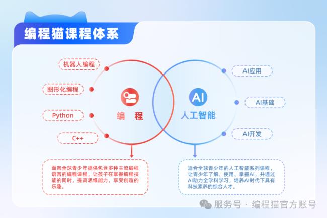 編程貓：熱情驅(qū)動 + 同伴協(xié)作，構(gòu)建 AI 學習生態(tài)激發(fā)孩子創(chuàng)造力
