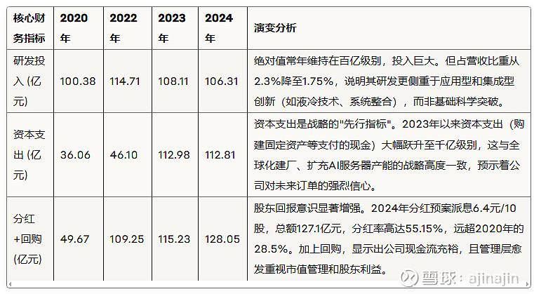 工業(yè)富聯(lián)：AI浪潮中的“蛻變者”，下一個萬億巨頭？