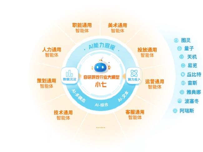 數(shù)智共振！三七互娛與華為構(gòu)筑文娛產(chǎn)業(yè)新生態(tài)