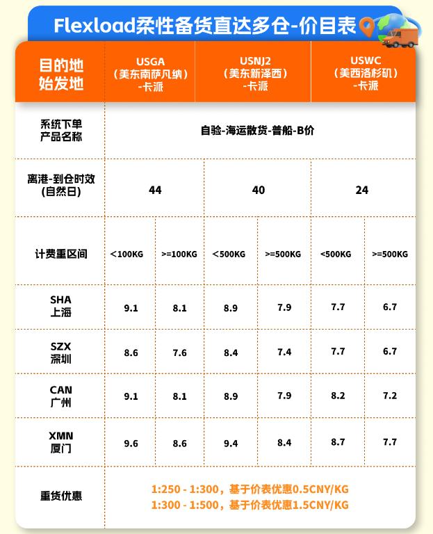 @美國大件貨賣家，終于不用湊整柜了！Flexload柔性備貨，直達(dá)多倉！