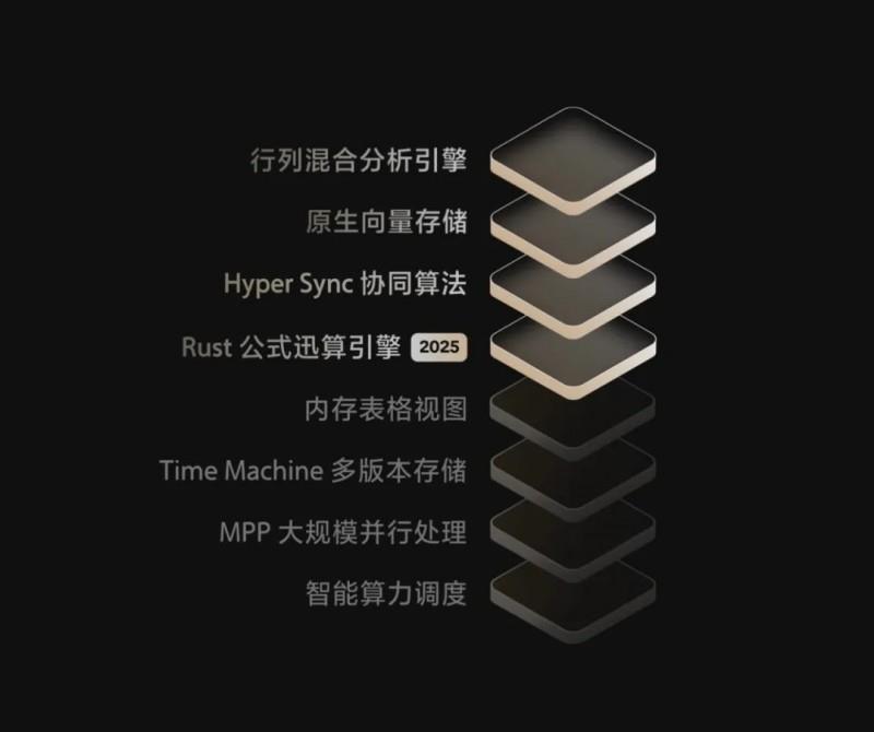 飛書多維表格全面升級(jí)，領(lǐng)先于國內(nèi)外同類產(chǎn)品